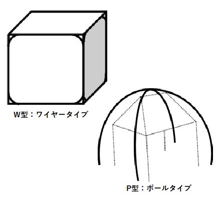 避難所用間仕切りテント