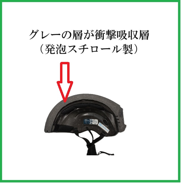 第154号 自転車用ヘルメット：海外の安全基準適合をうたう粗悪品にご 